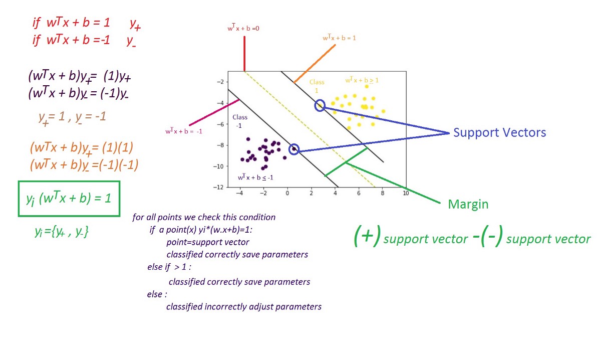 1200x686 Chapter Support Vector Machine With Math