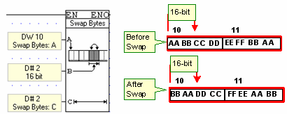 410x164 Vector Swap Bytes
