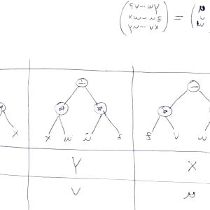 300x300 Unit Vector Symbol Math Visual Ways To Remember Cross Products