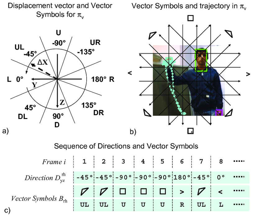 850x697 Vector Symbols For The Door Plane And The Right Hand