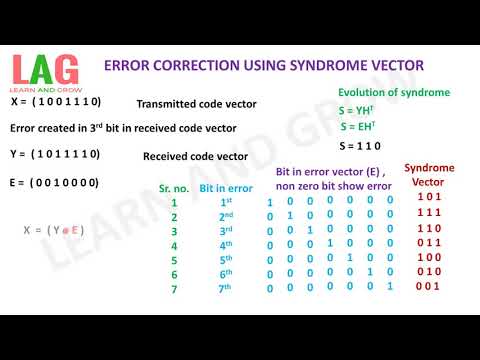 480x360 Error Correction Using Syndrome