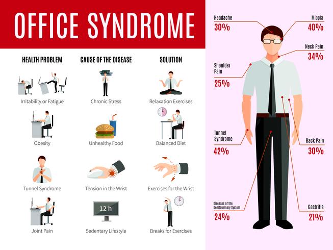 653x490 Office Syndrome Infographics