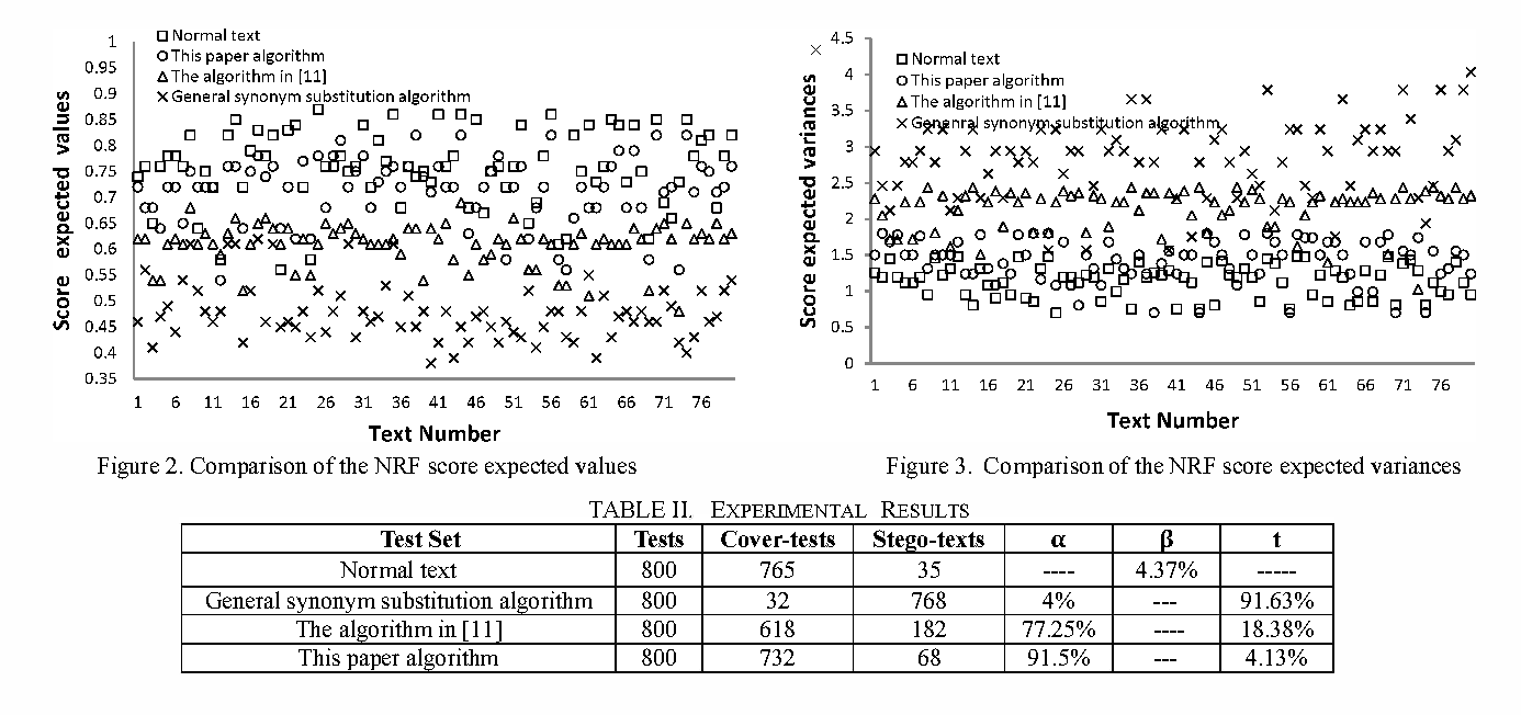1386x652 Table Ii From Synonym Substitution Based Steganographic Algorithm