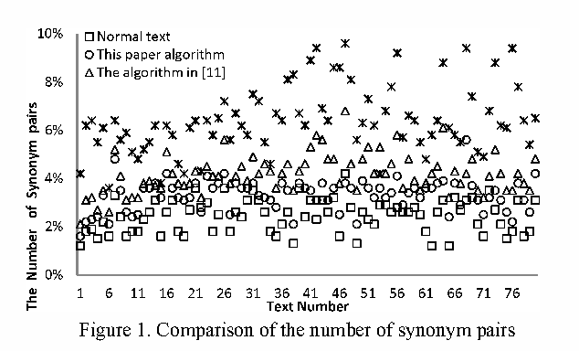 634x384 Figure From Synonym Substitution Based Steganographic Algorithm