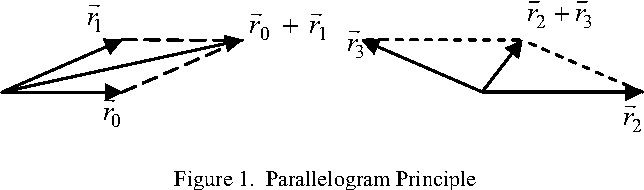 644x190 Vector Synthesis Algorithm For Spur Reduction In Direct Digital