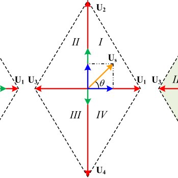 349x349 Voltage Vector Synthesis Of The Three Svm Schemes In Sector I