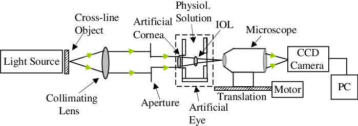 699x247 Experimental Setup Of The Opal Vector System A Nm Light Beam