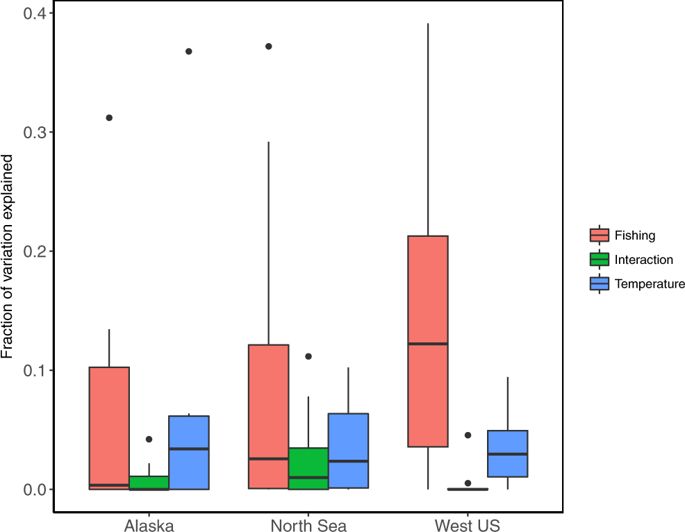 685x532 Fishing And Temperature Effects On The Size Structure Of Exploited