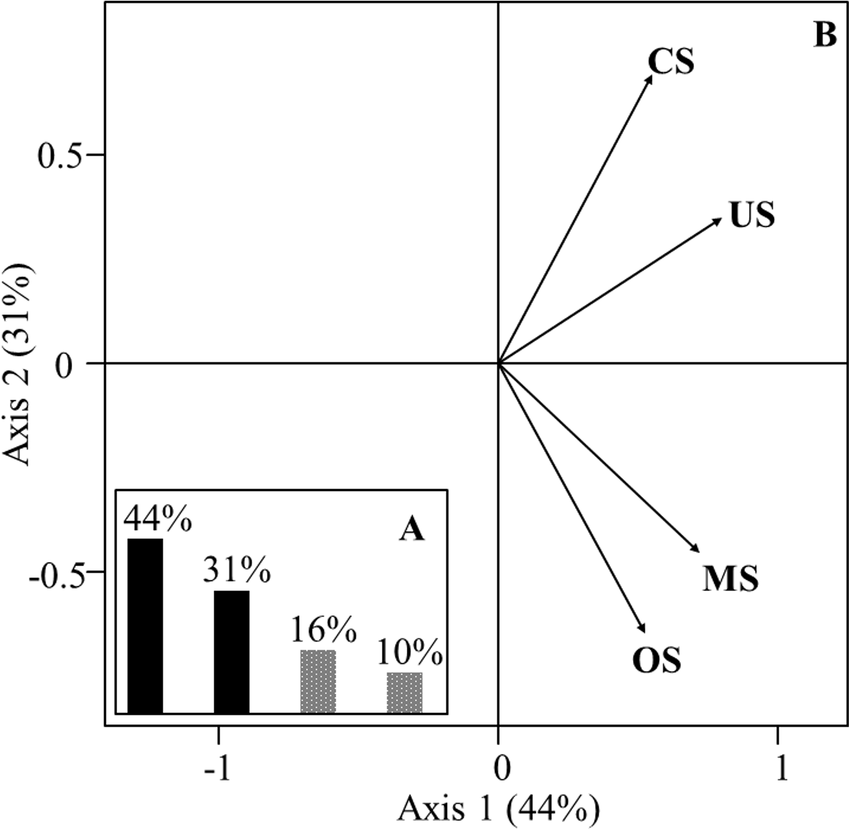 850x830 Interstructure Plots To Study Spatial Variability Of Download
