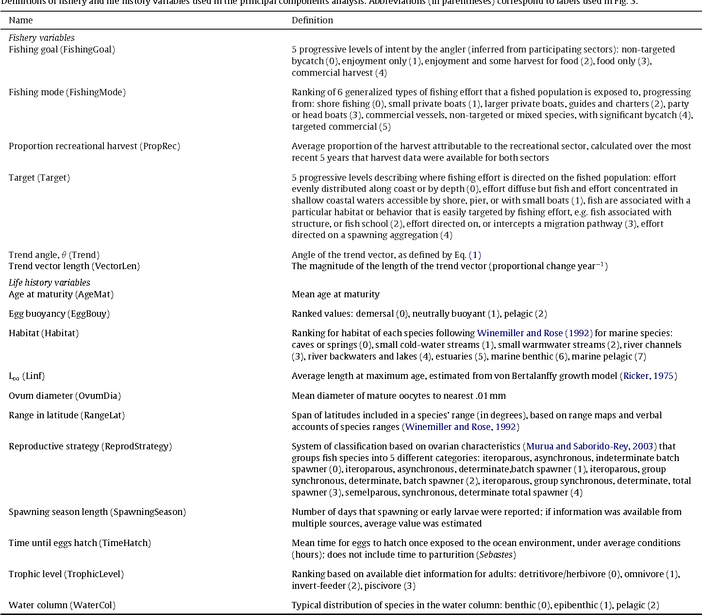 1446x1266 The Increasing Importance Of Marine Recreational Fishing In The Us