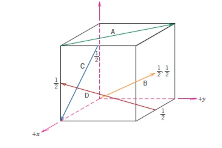 732x488 Solved Determine The Indices For The Directions Shown