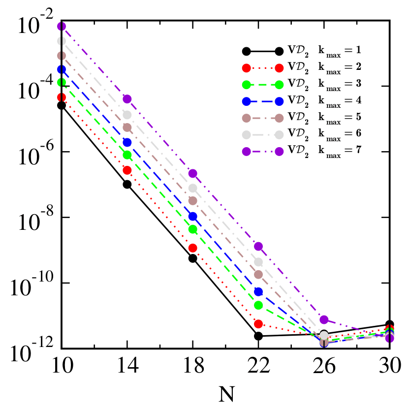 833x833 Values Of V D T D And T The Composite Vector