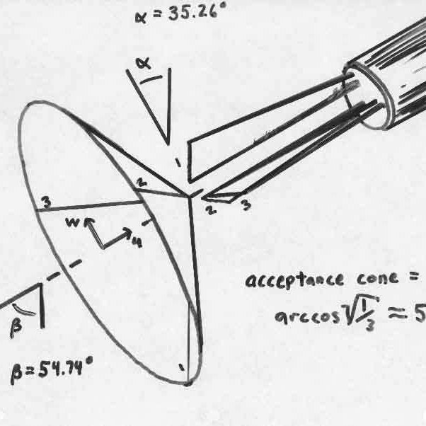 A Schematic Of The Tsi, Inc 602x602 A Schematic Of The Tsi, Inc