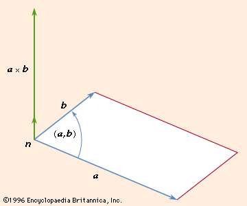 Vector Analysis Mathematics 360x300 Vector Analysis Mathematics