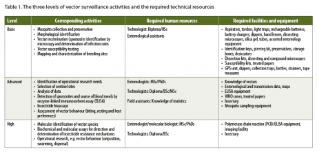 460x221 Piloting A New Approach For Capacity Building In Entomology
