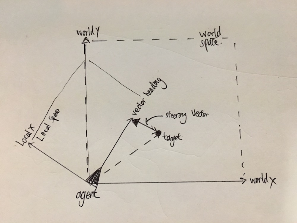 1000x750 Rotate Local Space Vector To World Space With Heading Vector