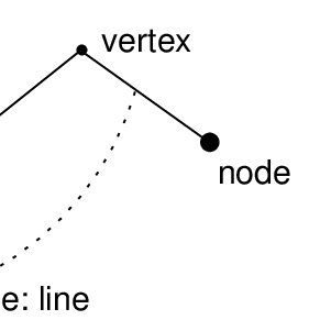 291x291 Grass Vector Terminology Download Scientific Diagram