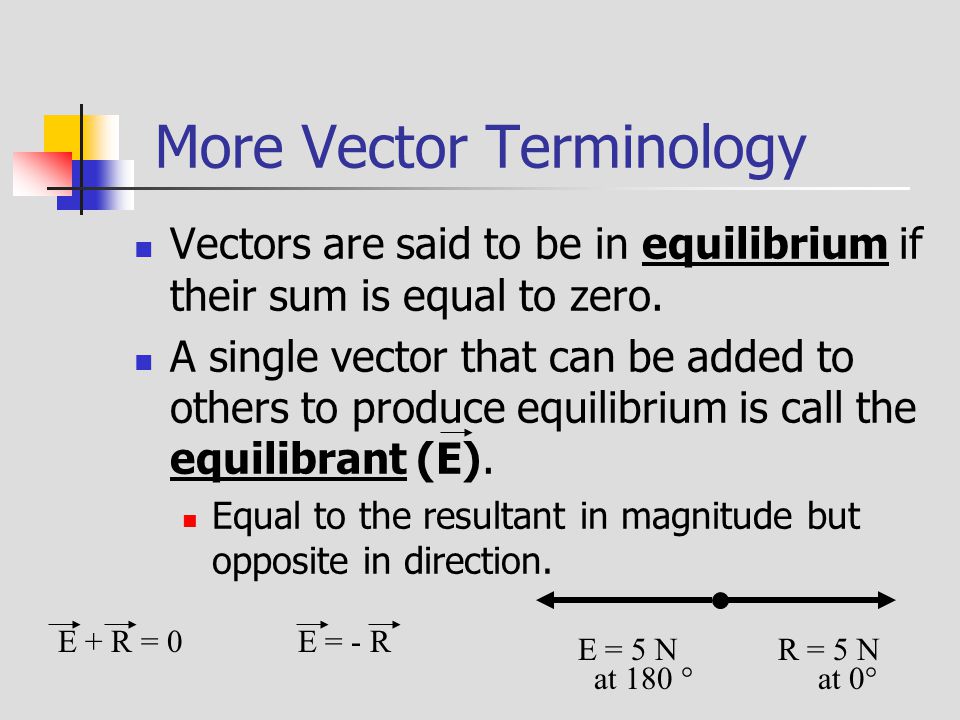960x720 Graphical Analytical Component Method