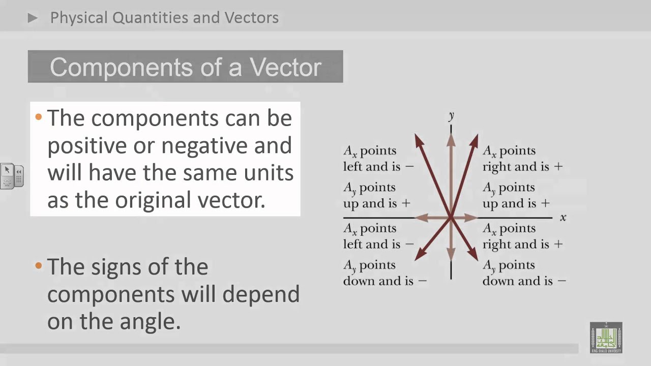 1280x720 Physics Introduction Vectors Vector Component