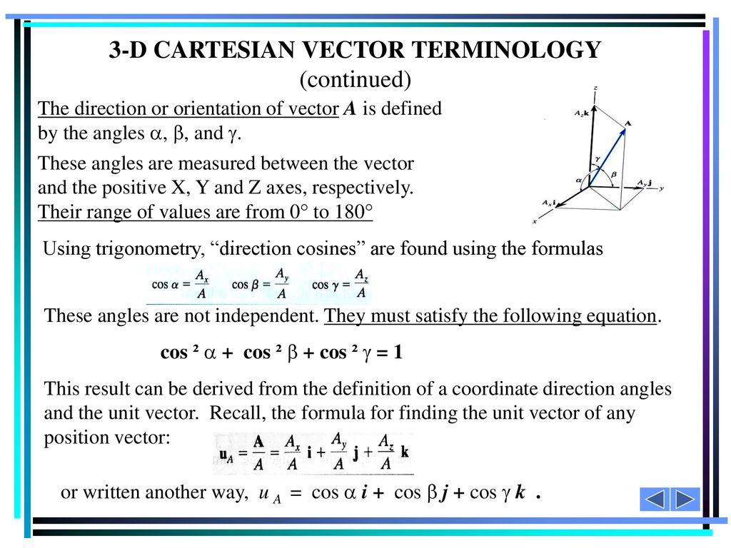 1024x768 Cartesian Vectors Addition Subtraction Of Cartesian Vectors