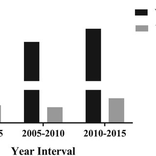 320x320 Common Viral Vector Terminology Download Scientific Diagram
