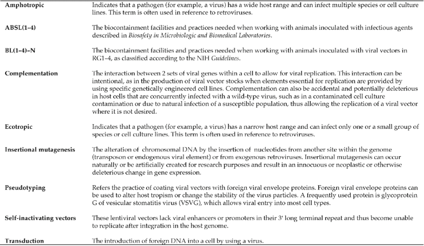 850x493 Common Viral Vector Terminology Download Scientific Diagram