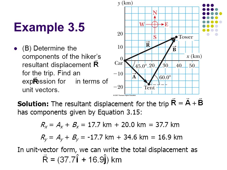 960x720 Chapter Vectors
