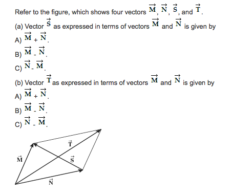 455x381 Solved Refer To The Figure, Which Shows Four Vectors M, N