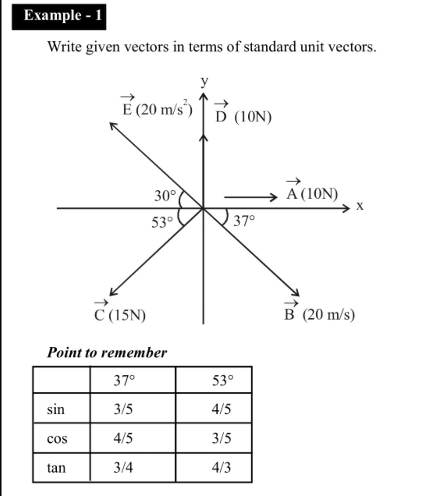 872x1024 Standard Unit Vector Example