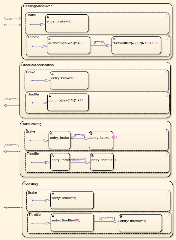 587x802 Implement Dynamic Test Vectors