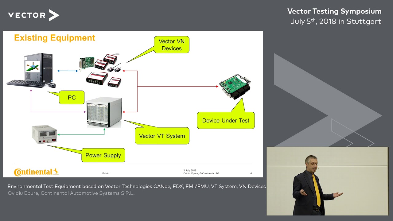 1280x720 Environmental Test Equipment Based On Vector Technologies Canoe