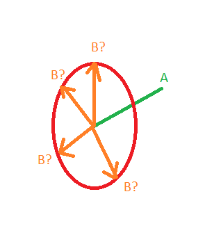 295x348 Given A Vector, How Do I Generate A Random Perpendicular Vector