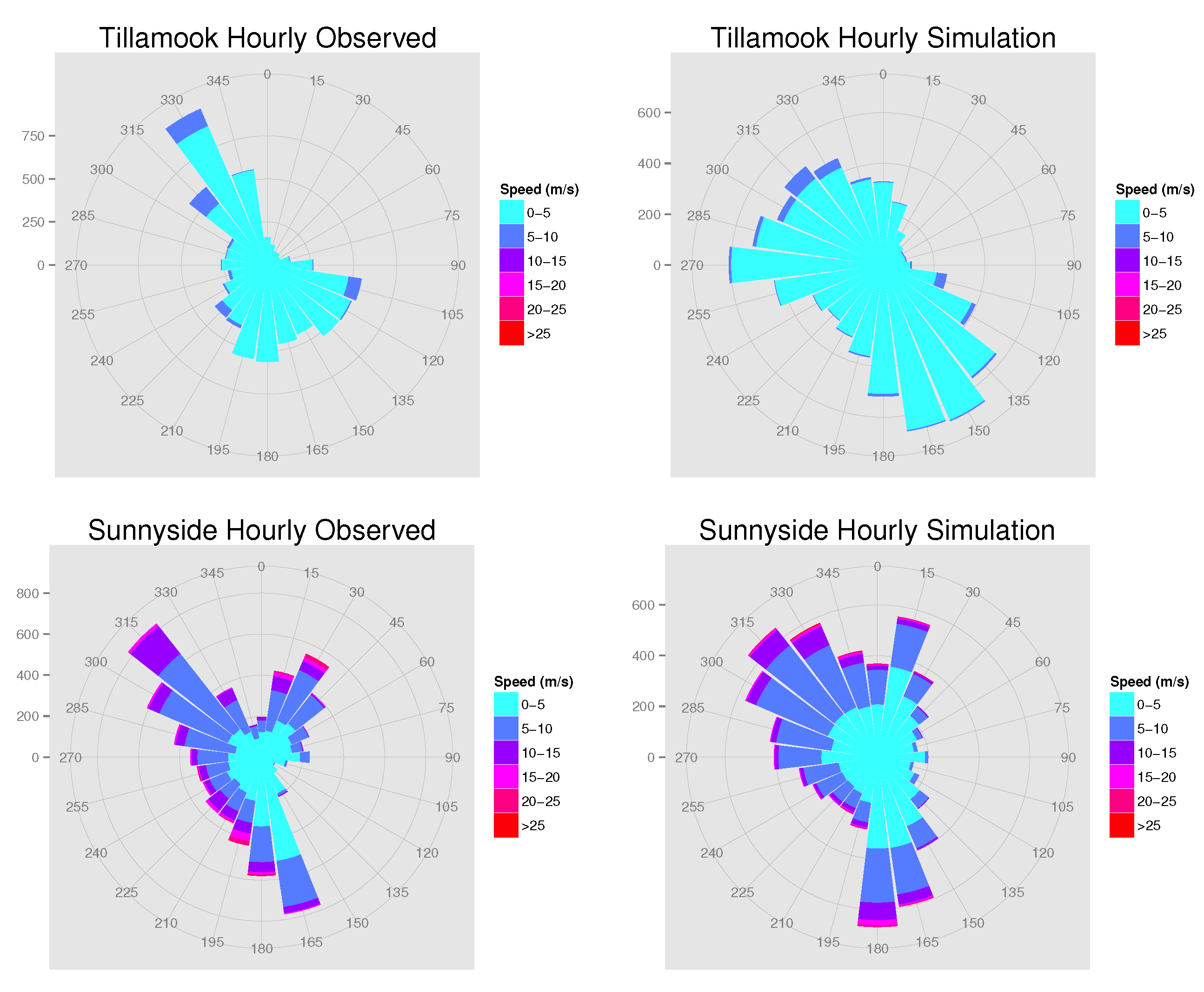 2589x2134 Resources Free Full Text A Markov Switching Vector