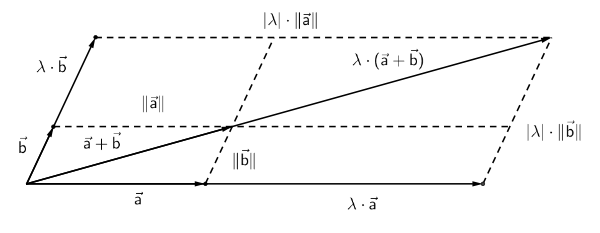 600x233 Intercept Theorem