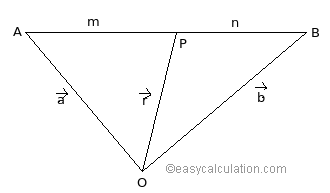 330x193 Section Formula Co Ordinate Geometry Theorem Derivation, Proof