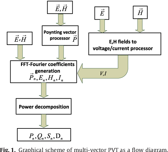 544x490 A Review And Insights On Poynting Vector Theory And Periodic
