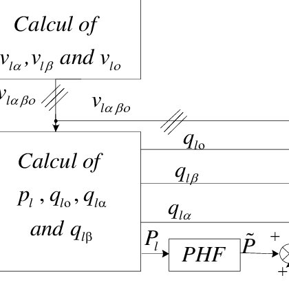 420x420 Schematic Diagram Of The Cross Vector Theory