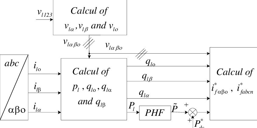 844x420 Schematic Diagram Of The Cross Vector Theory