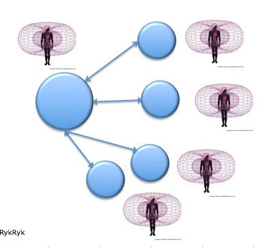 407x362 Sentient Vector Theory Iii How It Works The Curve Of Starlight