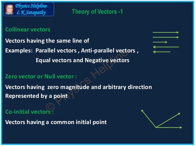 638x479 Theory Of Vectors