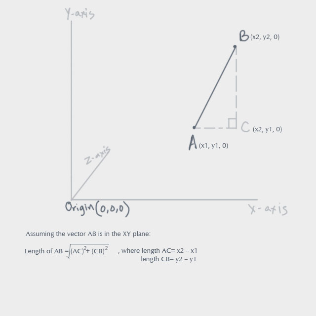 640x640 Basic Shader Writing Theory And Practice