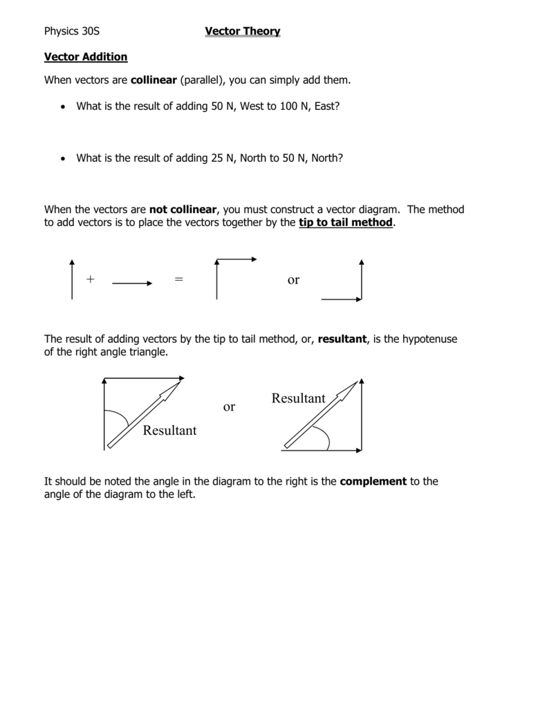 791x1024 Vector Theory Notes