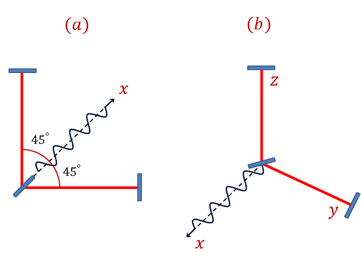 720x540 Vector Theory Of Gravity Universe Without Black Holes