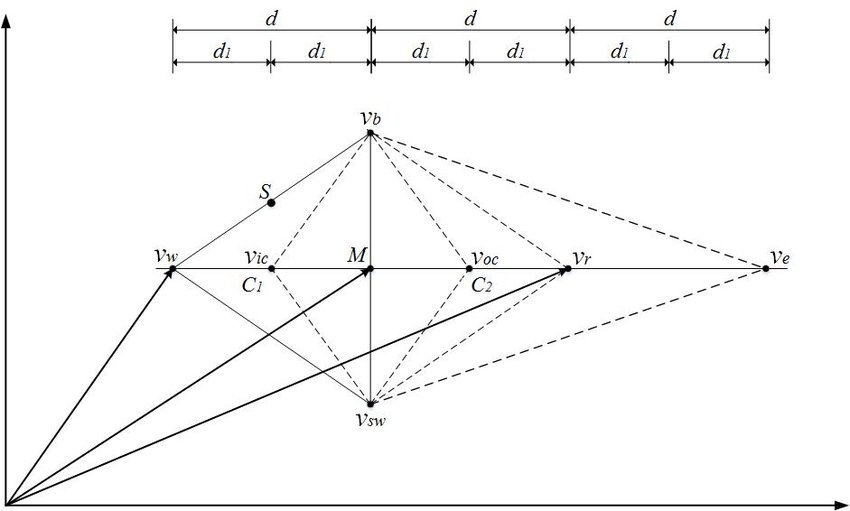 850x511 Calculating The Reflected Point On The Basis Of The Vector Theory