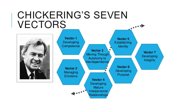 638x359 College Student Development Theories