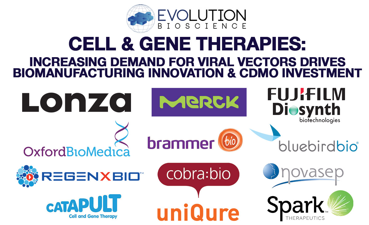 1200x732 Evolution Bioscience Cell Gene Therapy Increasing Demand