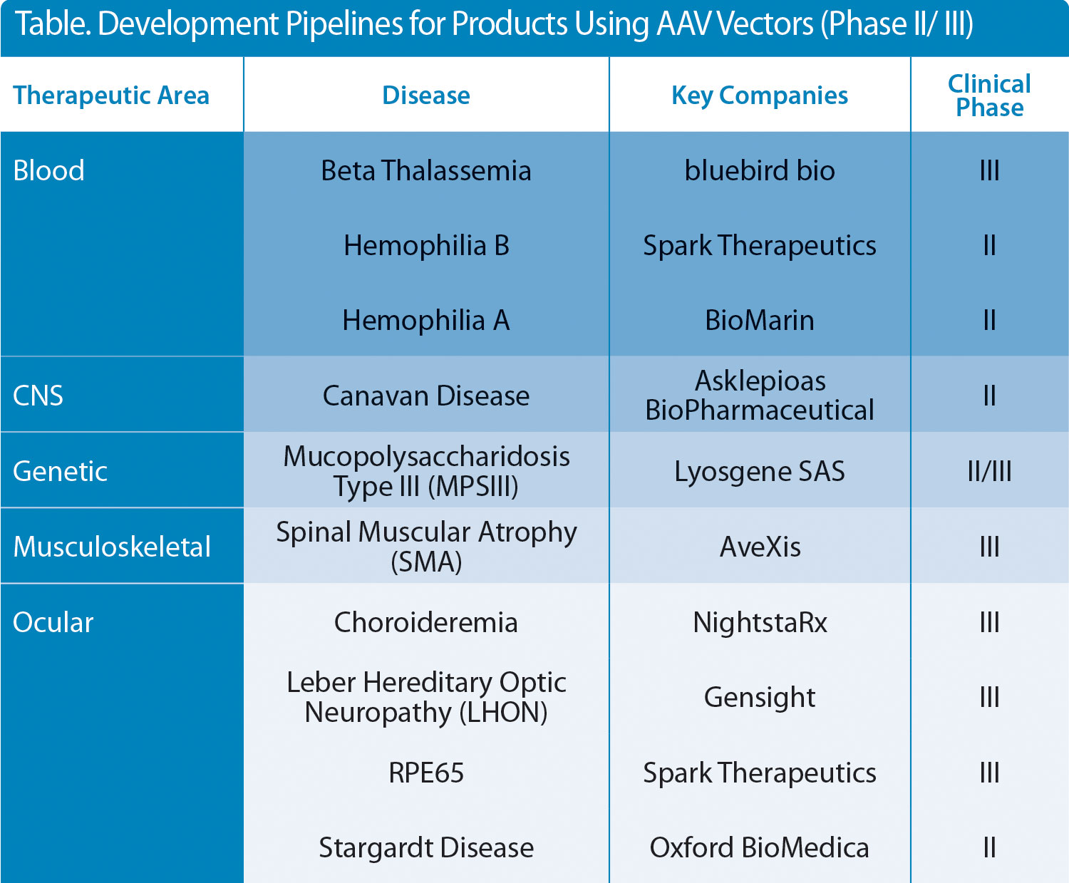 1500x1239 Manufacturing Of Aav Vectors For Gene Therapy