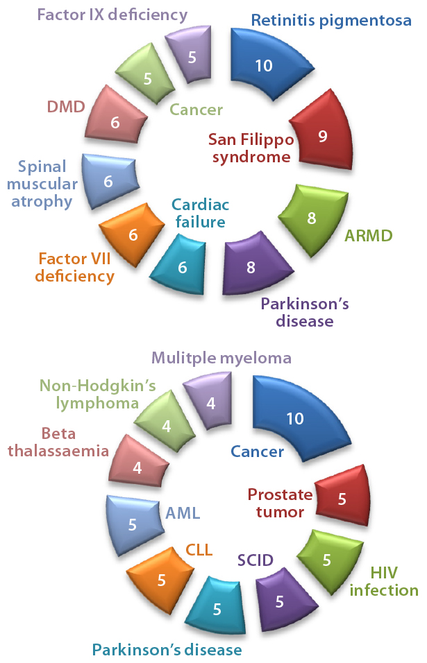 615x956 Emerging Platform Bioprocesses For Viral Vectors And Gene