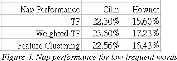 568x196 Improving Context Vector Models