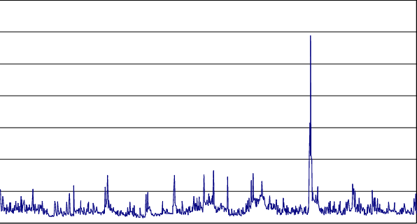 596x321 The Components Of The Abstract Vector For The Term 'peace'